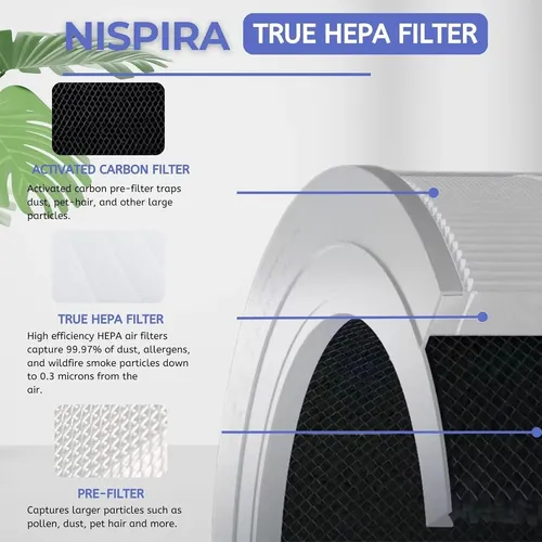 Filtro Nispira Carbón Activado Compatible Purifier 4 Xiaomi Gris - Imagen 6