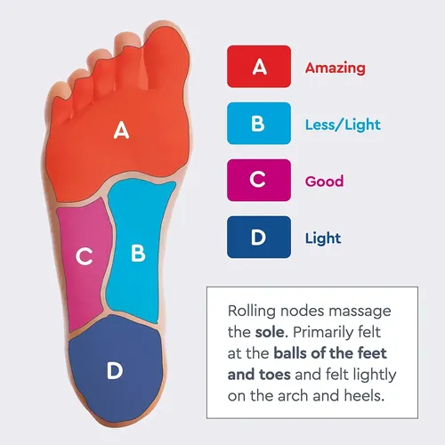Belmint Shiatsu Masajeador De Pies Anti Estrés Profesional Negro - Imagen 8