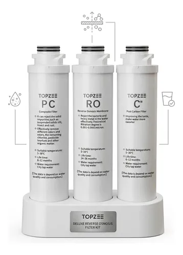 Kit Filtros Topzee Original Purificador De Agua Ftp-e-ur02 Blanco - Imagen 2